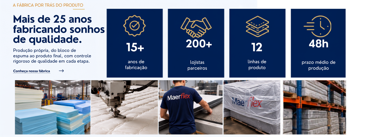 A fábrica por trás do produto